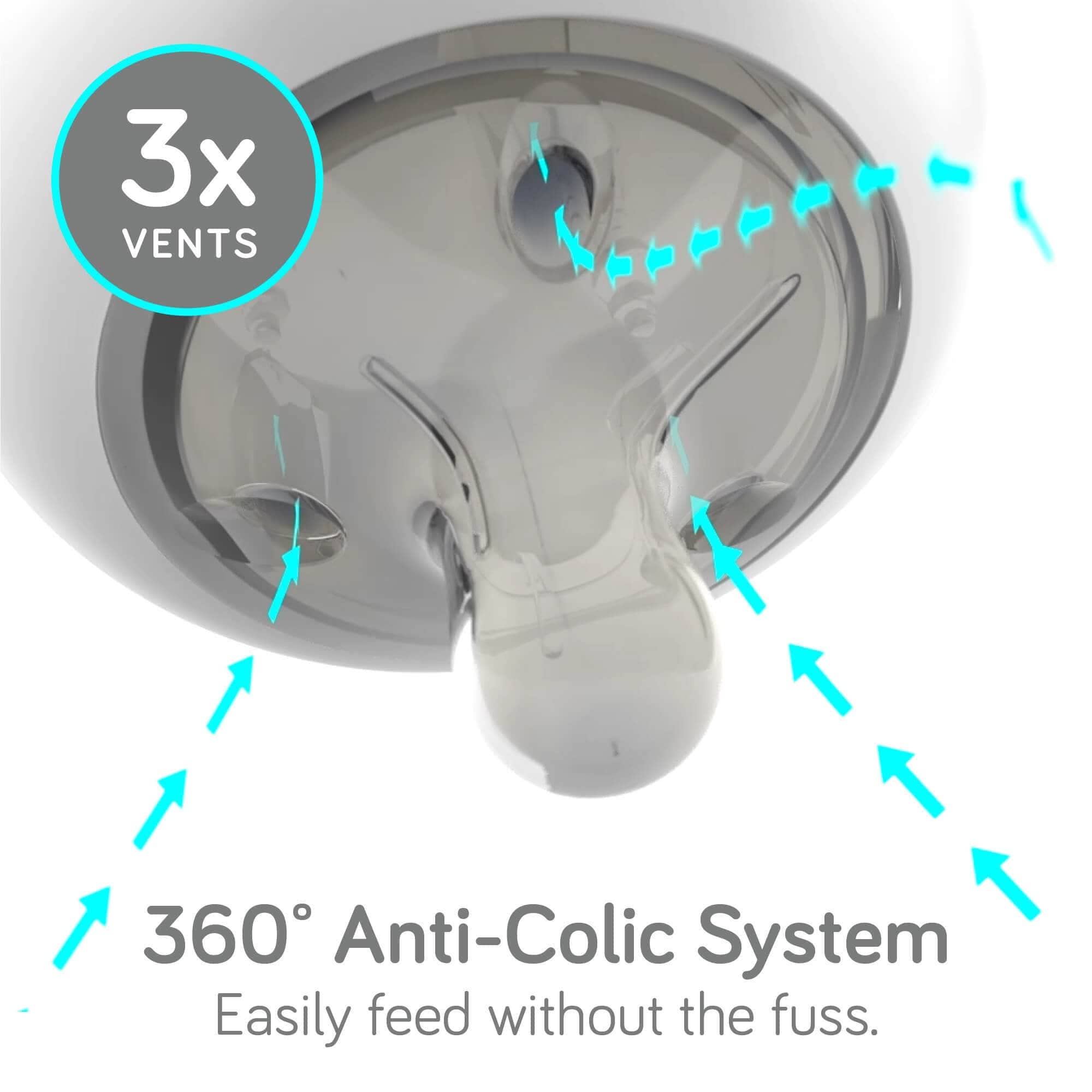 Nanobebe AI Inc - Vente Biberons - Kit d'alimentation Early Essentials3