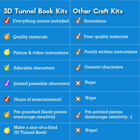 EyeConnect Crafts - Wholesale DIY Craft Kit - Kids - 3D Tunnel Book: OCEAN (Deluxe Size)7