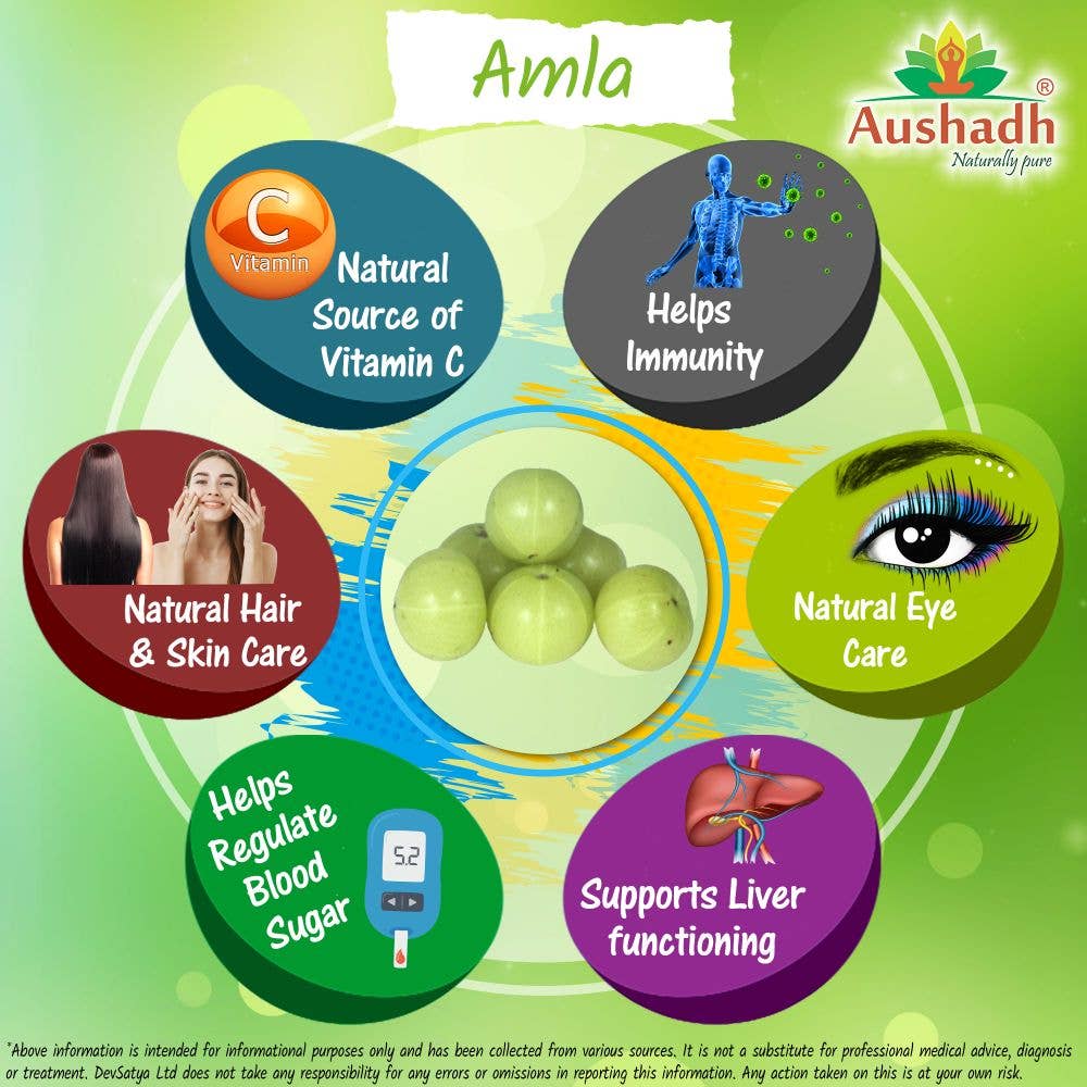 DevSatya Ltd Aushadh, Ayushya, Divyaherb - Wholesale Oral Supplement/Vitamin - Amla Fruit Capsule5