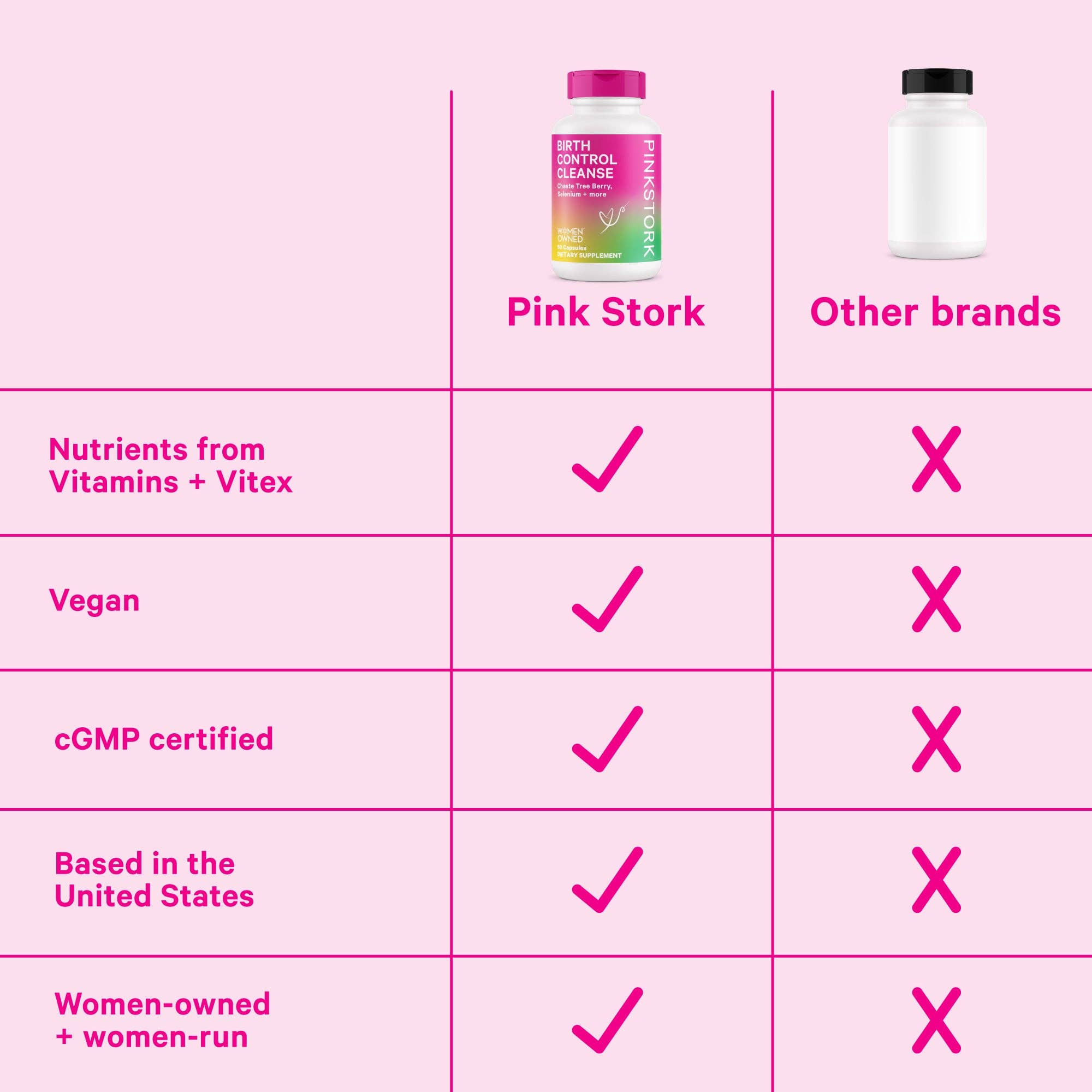 Pink Stork - Wholesale Oral Supplement/Vitamin - Birth Control Cleanse5