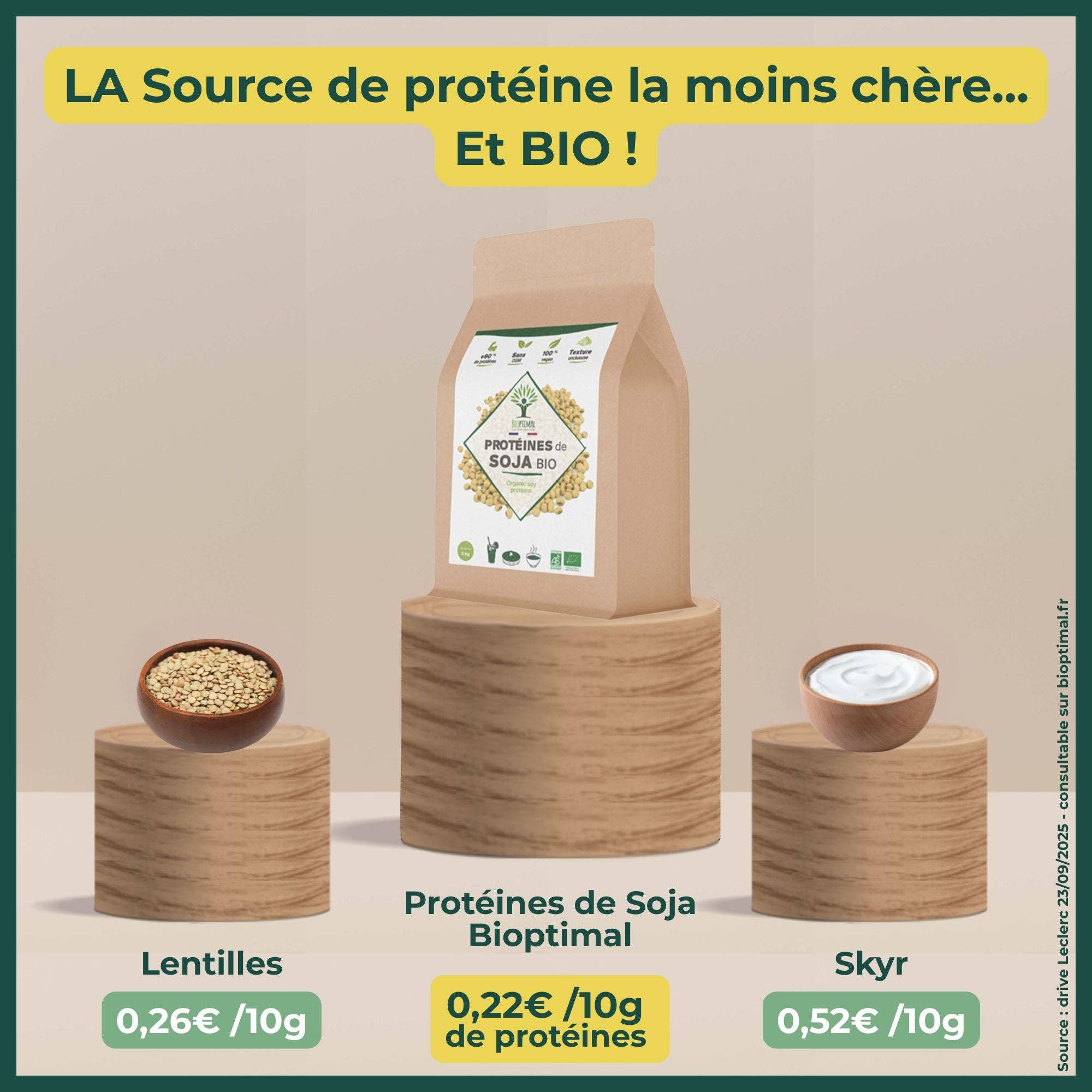 Bioptimal – wholesale Protein-/superfoodpulver – Ekologiskt sojaproteinpulver från Bioptimal6