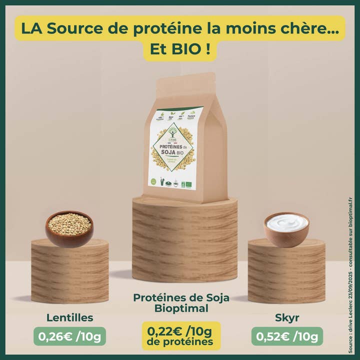 Bioptimal – wholesale Protein-/superfoodpulver – Ekologiskt sojaproteinpulver från Bioptimal6