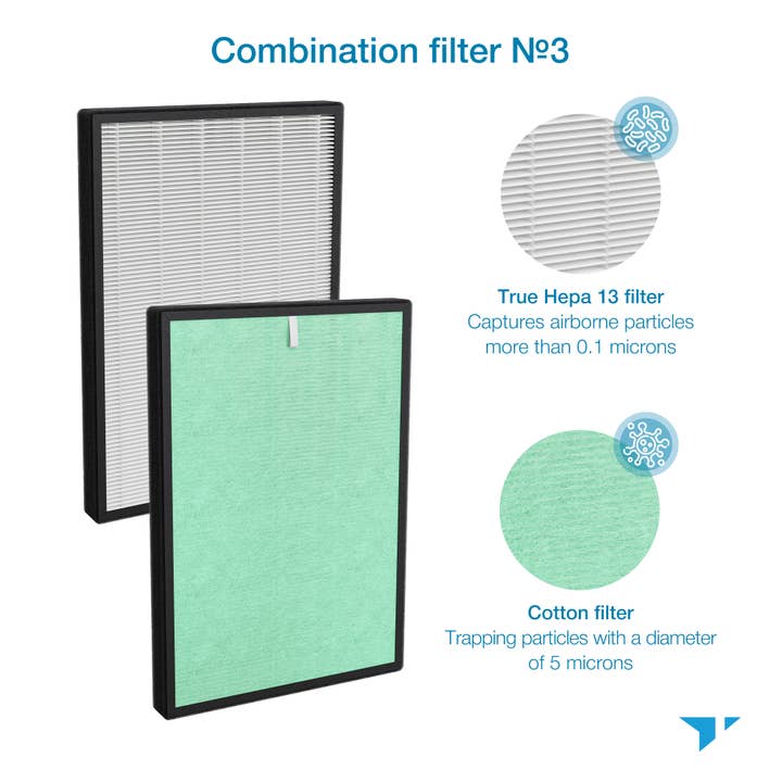 Productech - Wholesale Air purifier - Turonic 4-in-2 Replacement Filter for Turonic PH950 Purifier3