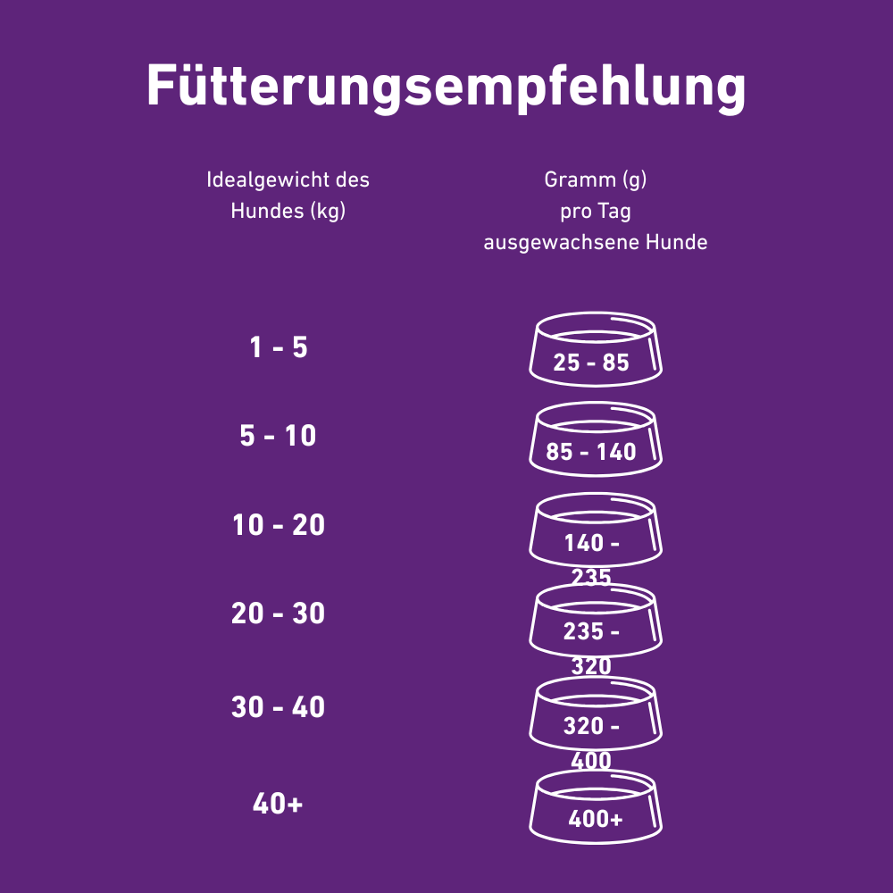 WILDFANG - Vente Nourriture – chien - VetLine croquettes avec peptides pour chiens - Gastro-intestinal5