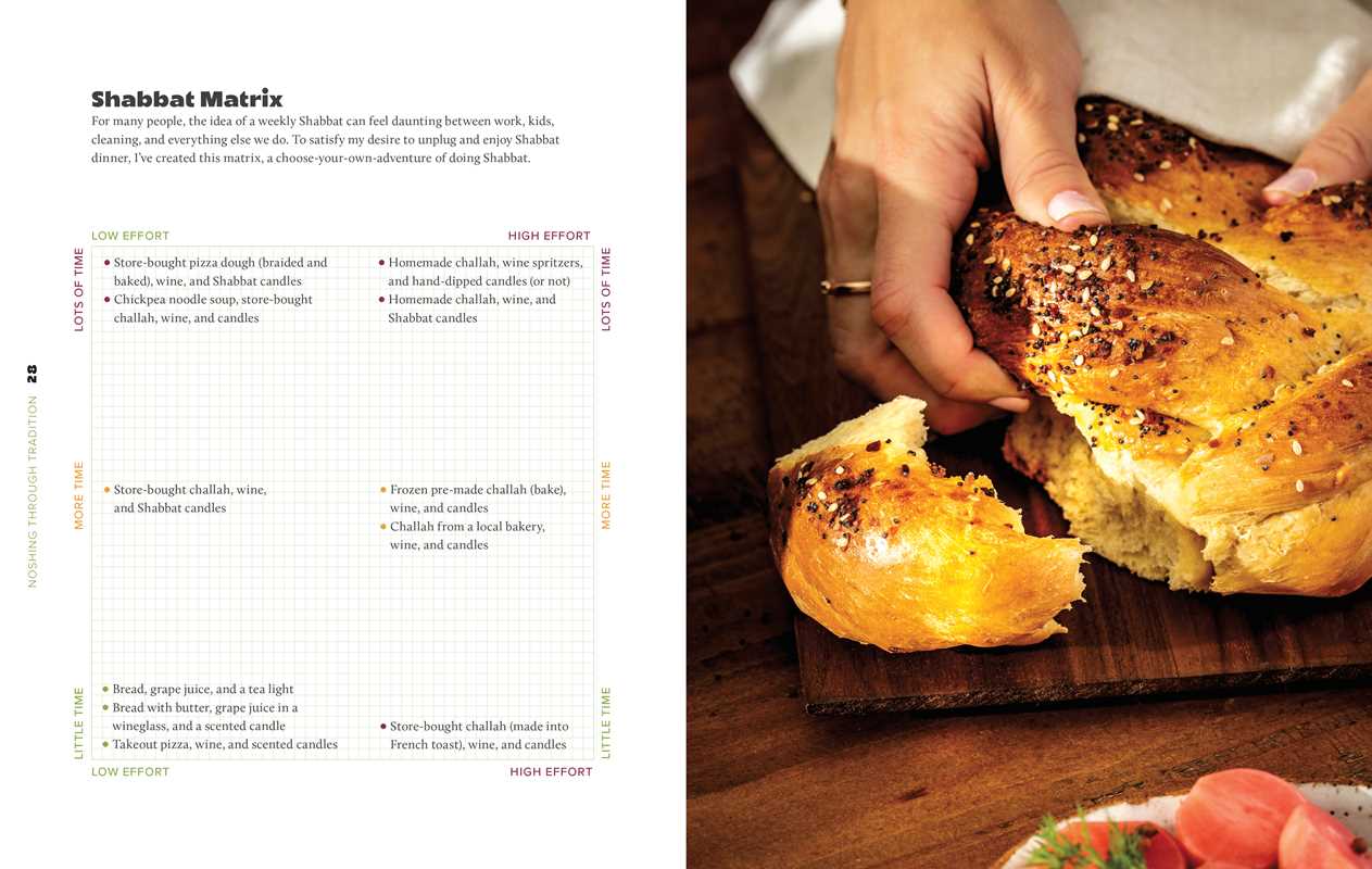 Simon & Schuster - Wholesale Cookbooks & Food - Nosh by Micah Siva3