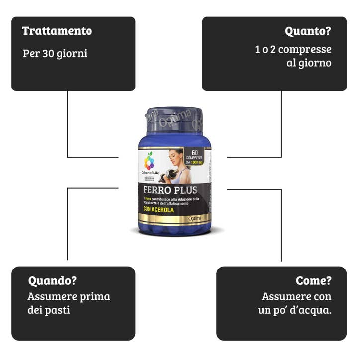 OPTIMA NATURALS - Wholesale Oral Supplement/Vitamin - Ferro Plus, 60 Tablets, 1000 mg1