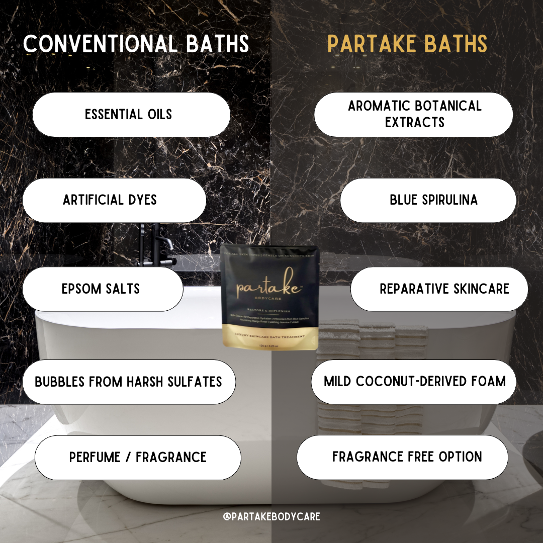 Partake Bodycare - Wholesale Bath Soak/Milk - The Skincare Soak™ – Foaming Bath Soak for Sensitive Skin11