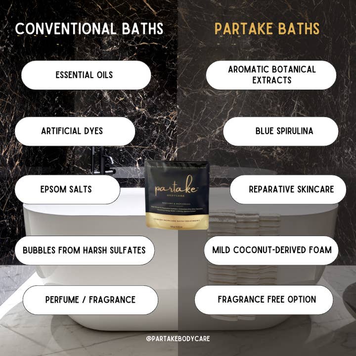 Partake Bodycare - Wholesale Bath Soak/Milk - The Skincare Soak™ – Foaming Bath Soak for Sensitive Skin11