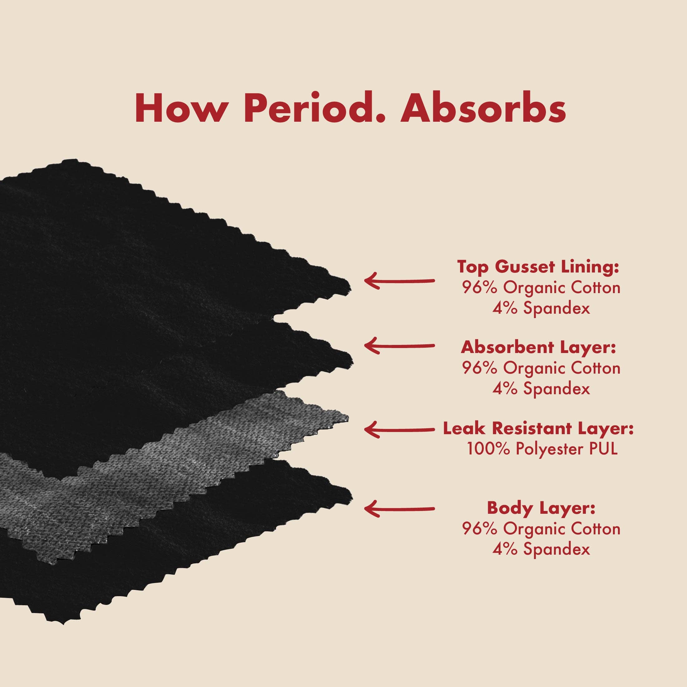 Black The Reusable Panty Liner - 5 Piece Bundle. For Medium Flows - Single Polybag Unit for wholesale on Faire7