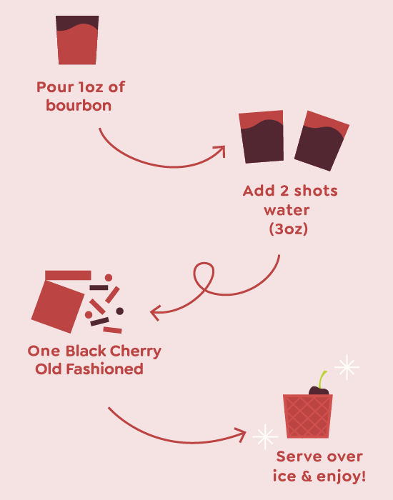 Craftmix - Wholesale Cocktail Mix/Syrup - Black Cherry Old Fashioned Mixer - Singles / Caddy Refills2