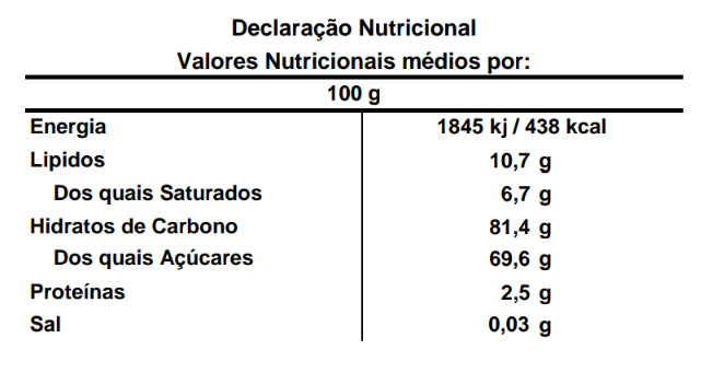 Candycat - Wholesale Chocolate Covered Sweets - Candycat - Chocolate Dragee - 150g Sachet1