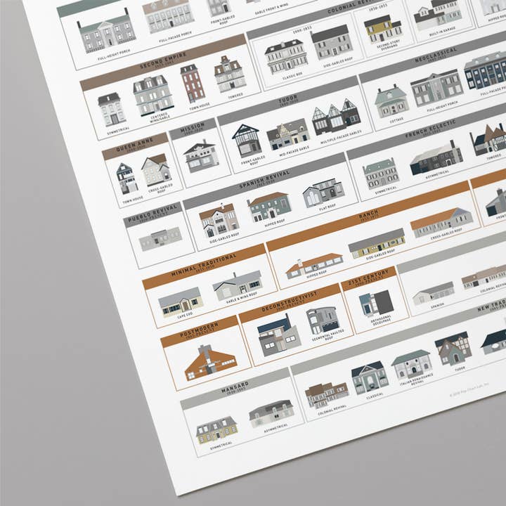 Pop Chart - Wholesale Art Print - The Architecture of American Houses | 16" x 20" Art Print