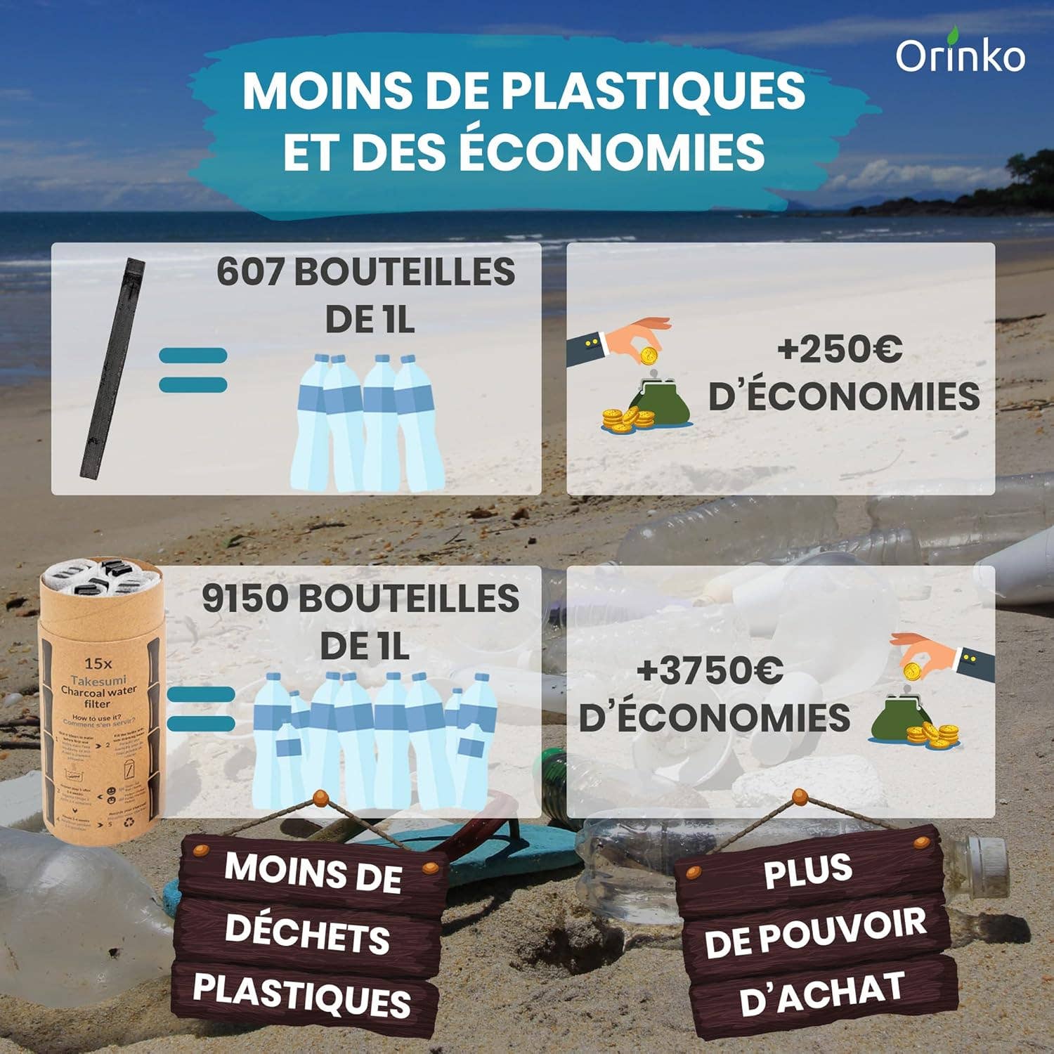 Orinko - Wholesale Water Filter - Binchotan Bio x6 - Bamboo Activated Charcoal for Purification3