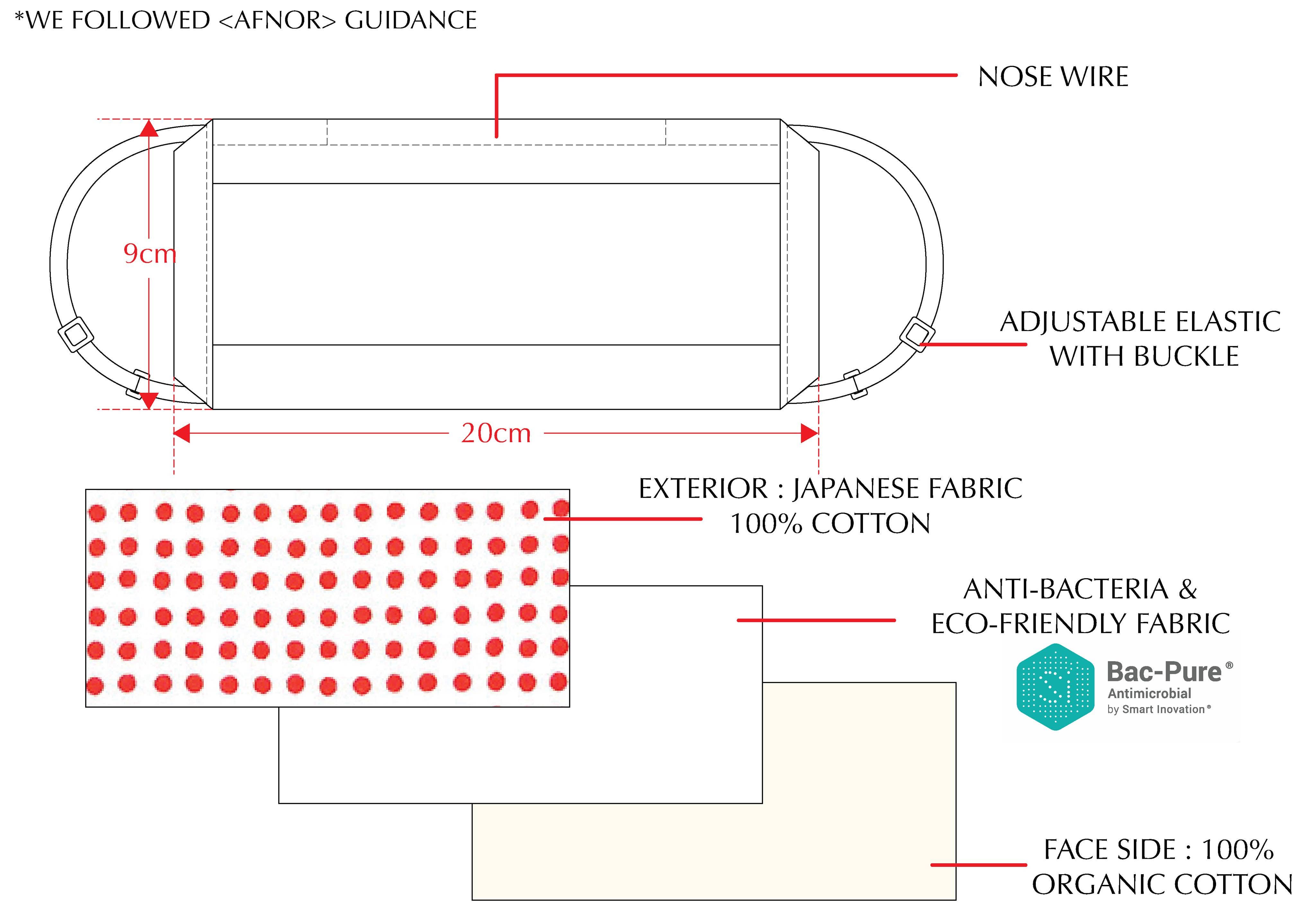Blue Yama - Wholesale Protective Face Mask/Shield - AI-IRO - adult size5