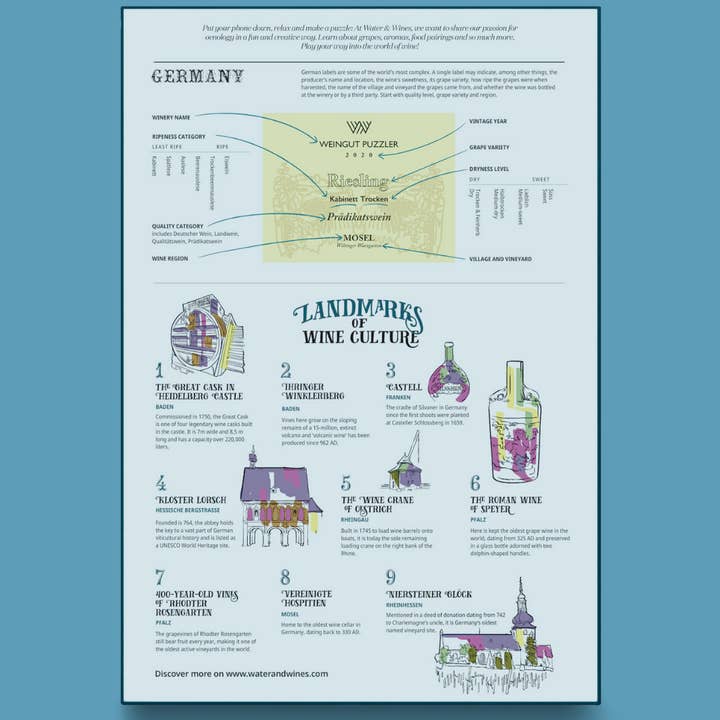 Water & Wines US - Wholesale Puzzle - Adult - Germany Wine Puzzle6