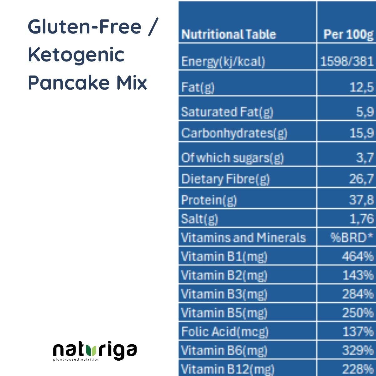 Multicolore Miscela per Pancake Ketogenica / Senza Glutine Naturiga (250 Gr) in vendita all'ingrosso su Faire4