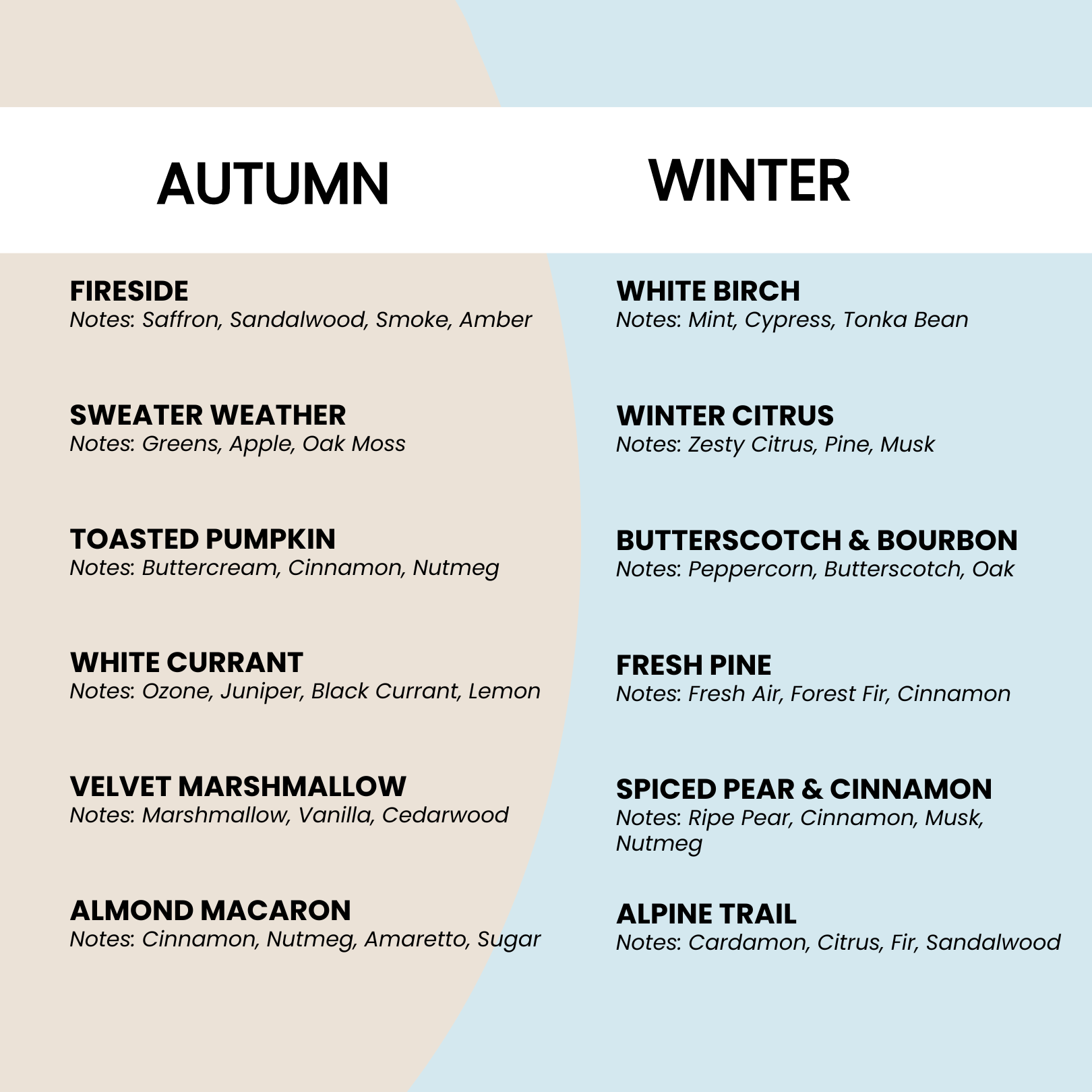 Dreamy Gallery Candle Co – wholesale Travel candles – Discovery Set: 6 scented 2 oz candles1