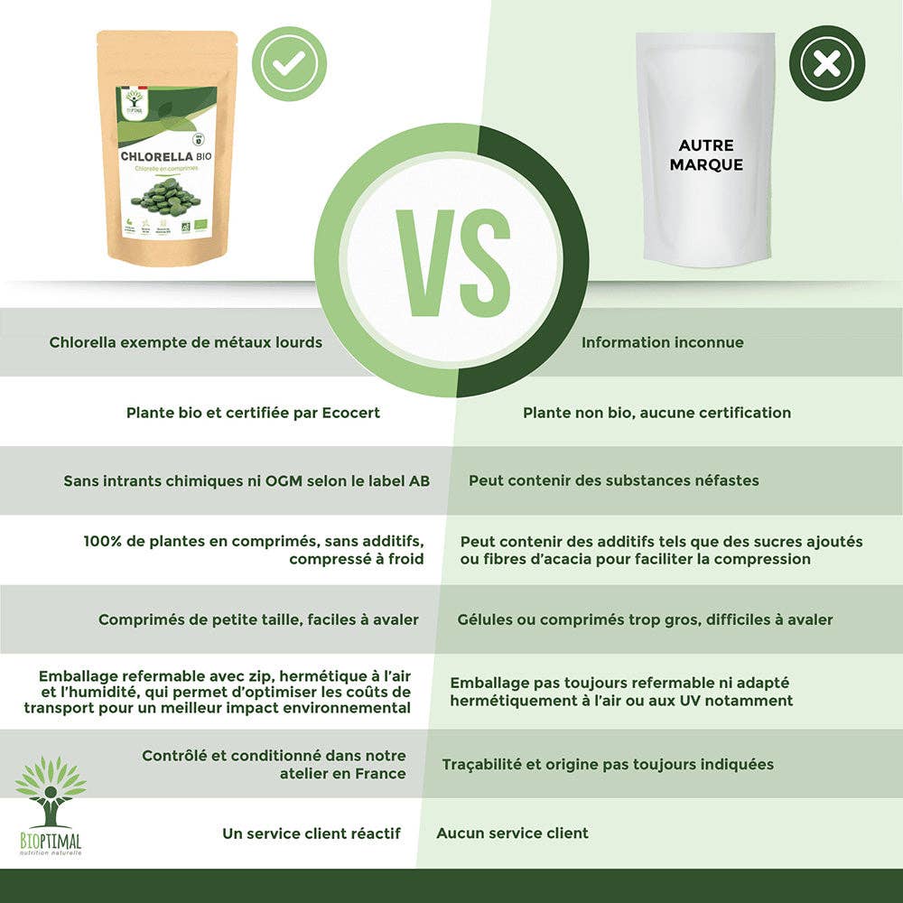 Bioptimal – Großhandel Nahrungsergänzungsmittel/Vitamin zum Einnehmen – Bioptimal Bio Chlorella Tabletten3