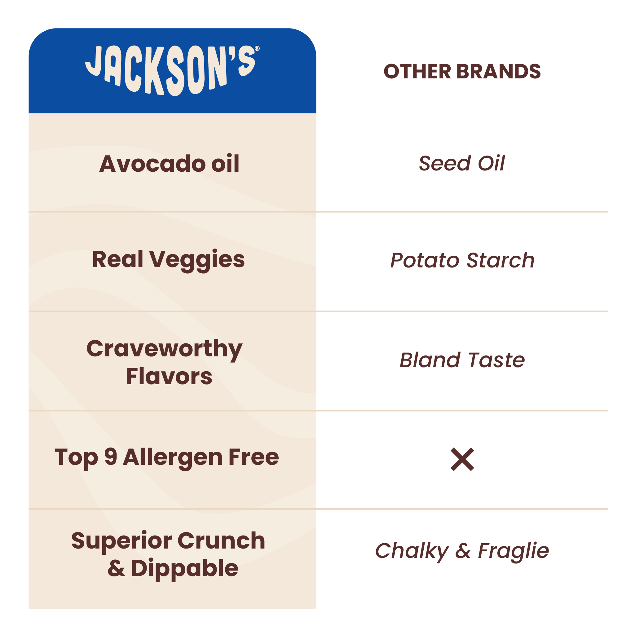 Jackson's - Wholesale Puffed Snack - Sea Salt Super Veggie Straws in Avocado Oil 5oz (Pack of 8)8