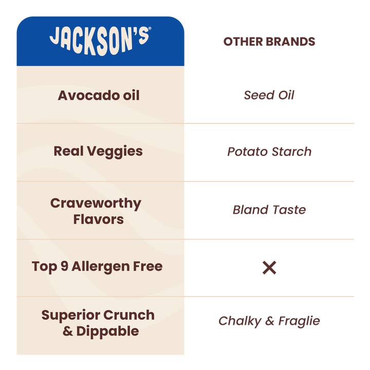 Jackson's - Wholesale Puffed Snack - Sea Salt Super Veggie Straws in Avocado Oil 5oz (Pack of 8)8