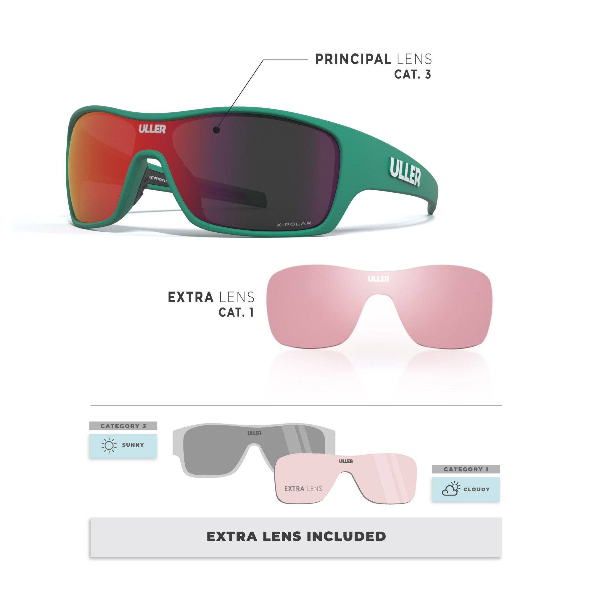 Indicom Brands – wholesale Solglasögon - Unisex – Uller® sportglasögon Volcano grön/röd med utbytbara linser7