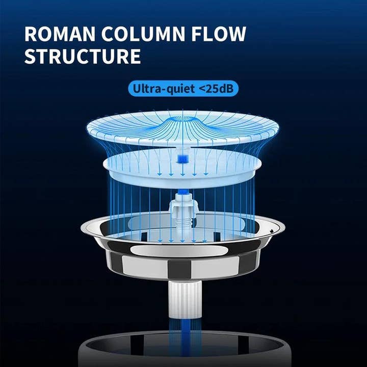 Petpuro - Wholesale Pet Bowl - Cat/Dog - PETKIT EverSweet 3 Pro (UVC)2