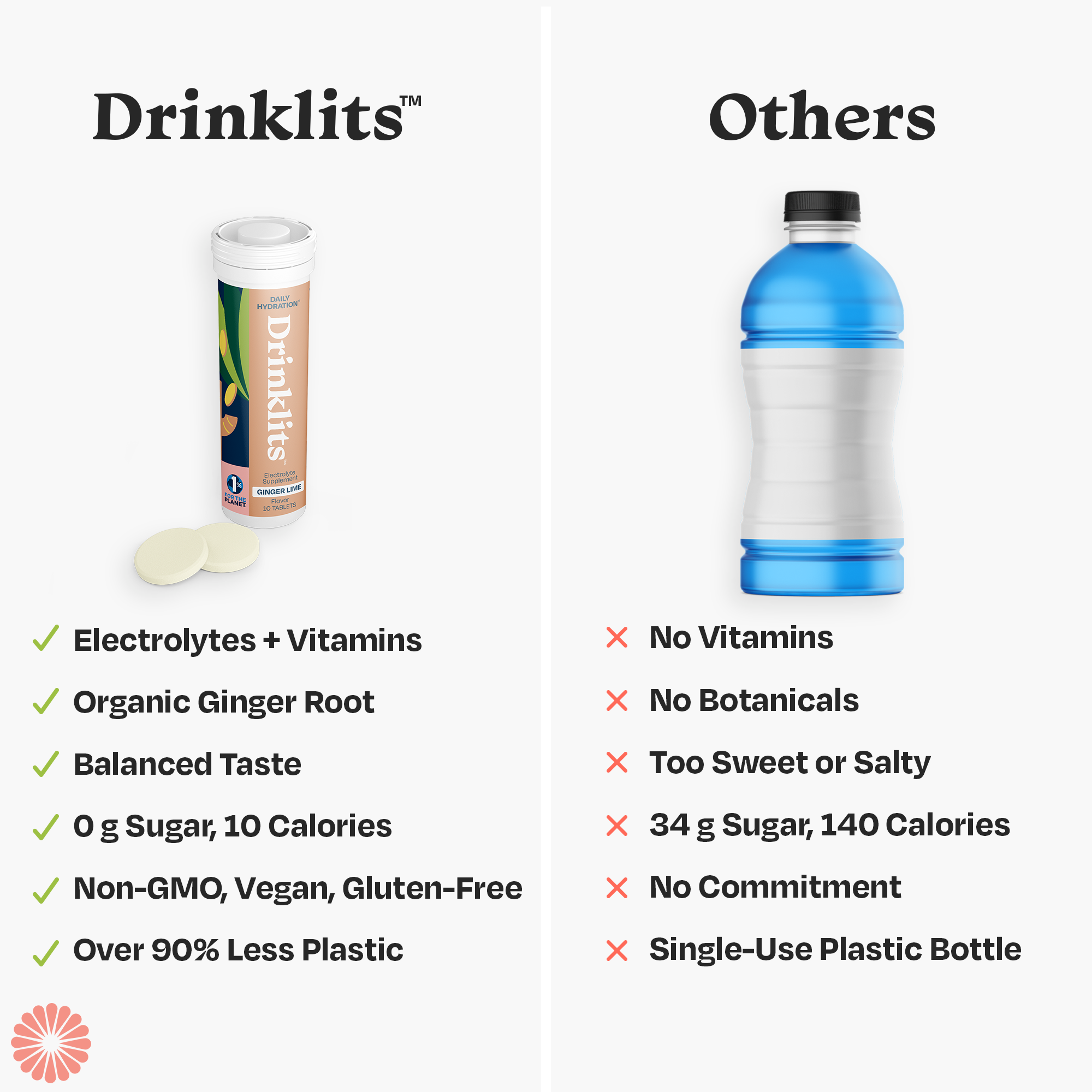 Drinklits Hydration - Wholesale Oral Supplement/Vitamin - Hydration Tablets: Natural GINGER-LIME Electrolyte Tablets4