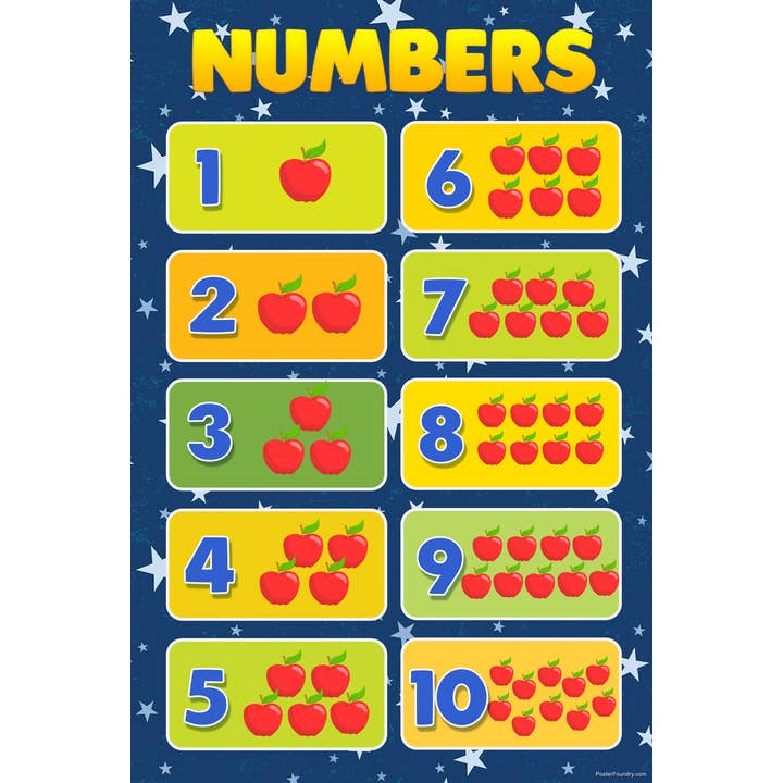 Numbers Poster For Toddler Kids Grade Education Art Print Poster for wholesale by Gotham Gifts