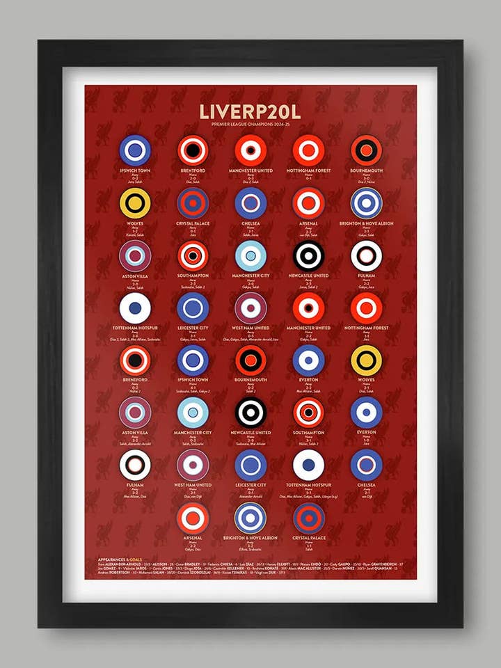 LIVERP20L - Premier League Champions Print for wholesale by The Northern Line