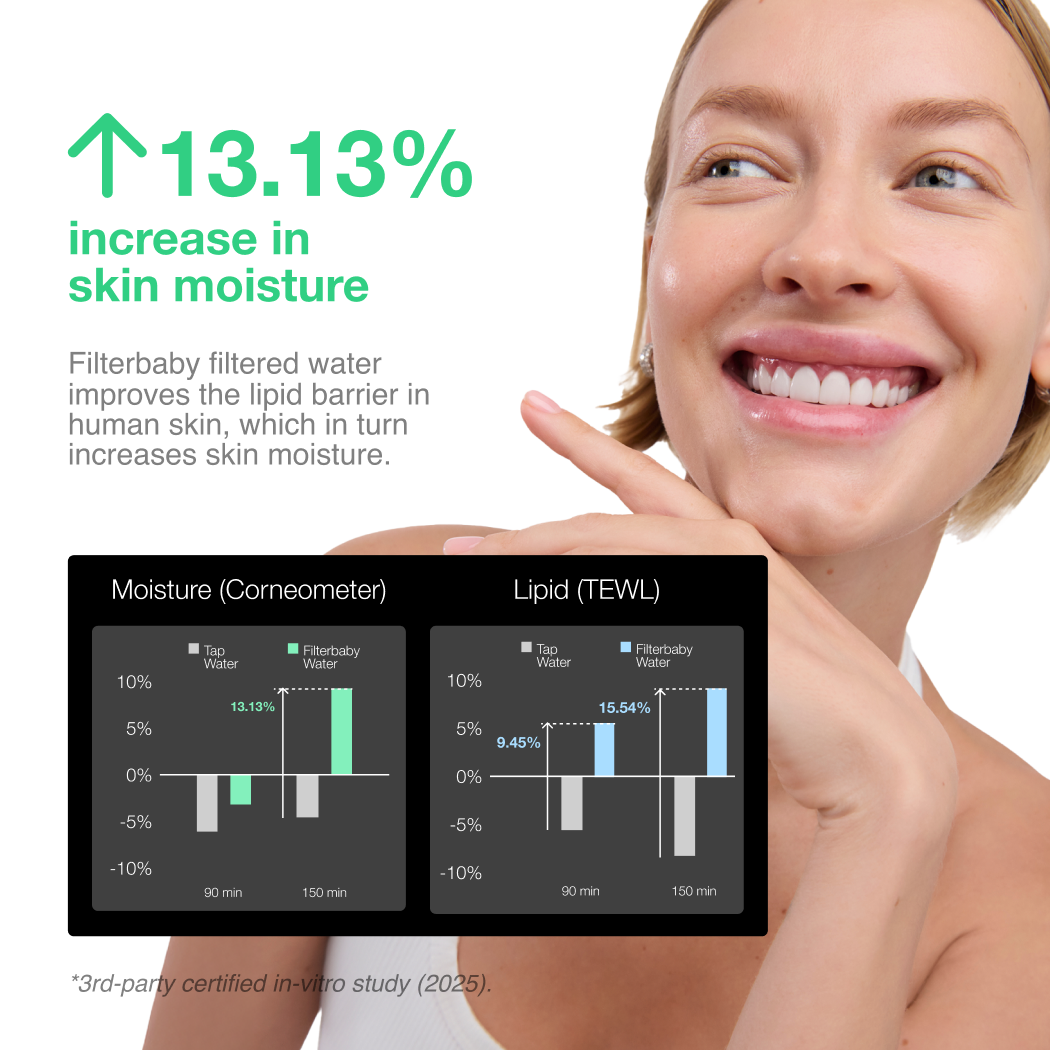 Filterbaby - Wholesale Face/Beauty Roller - Filterbaby Skincare Faucet Filter 2.0 (6-Month Supply)9