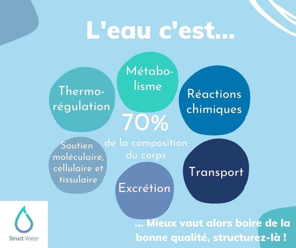 STRUCTWATER FRANCE - Vendita all'ingrosso Filtro per acqua - STRUCTWATER per strutturare, informare, energizzare l'acqua34