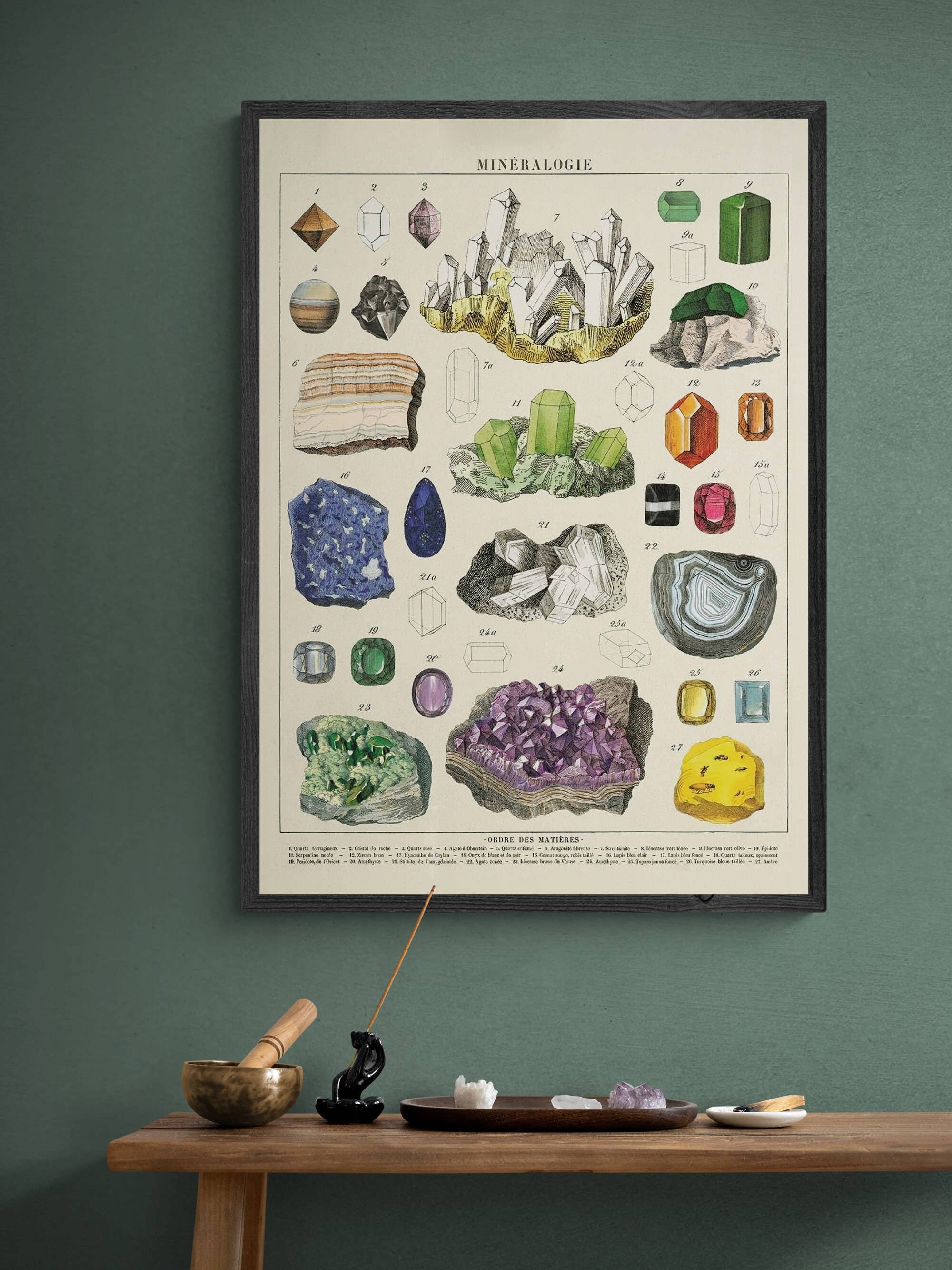 INK & SONS - Wholesale Art Print - Crystals Print | Vintage Gemstones Poster | Minerals Art1
