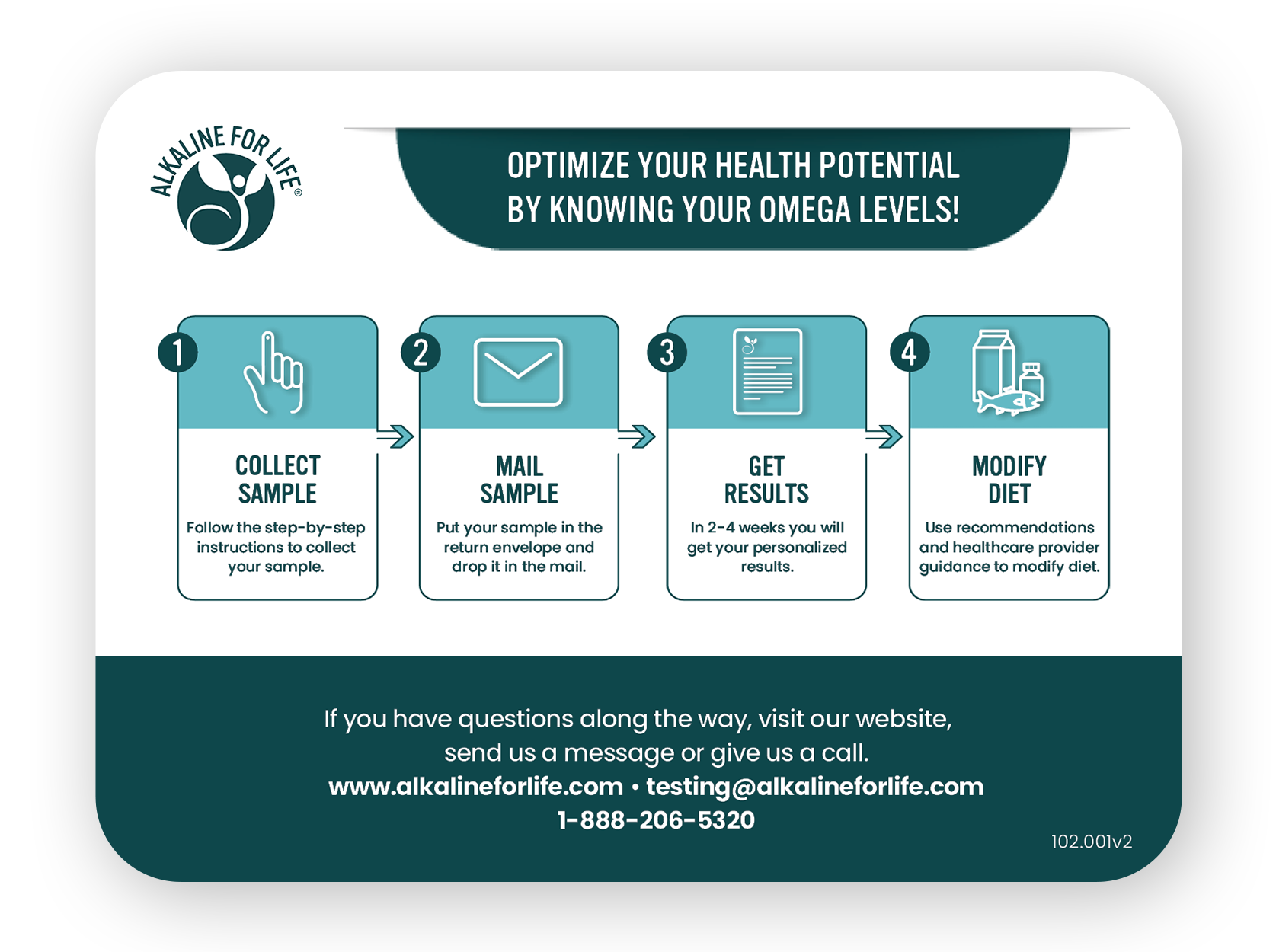 Alkaline For Life - Wholesale Oral Supplement/Vitamin - Omega-3 Index+ At-Home Test Kit1