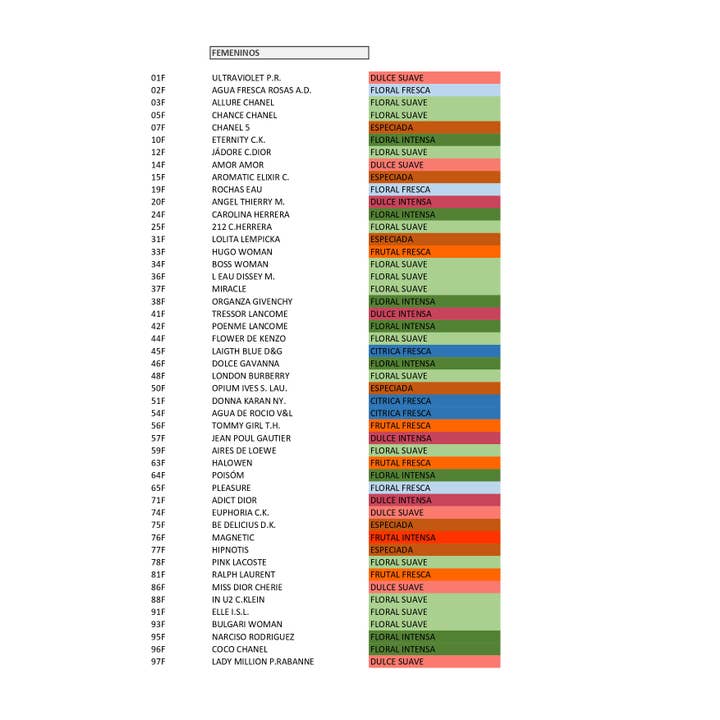 LABORATORIO NATURPHARMA S,L. - Wholesale Perfume/Eau de Toilette - Equivalencia Feminine Perfume 500 ml.1