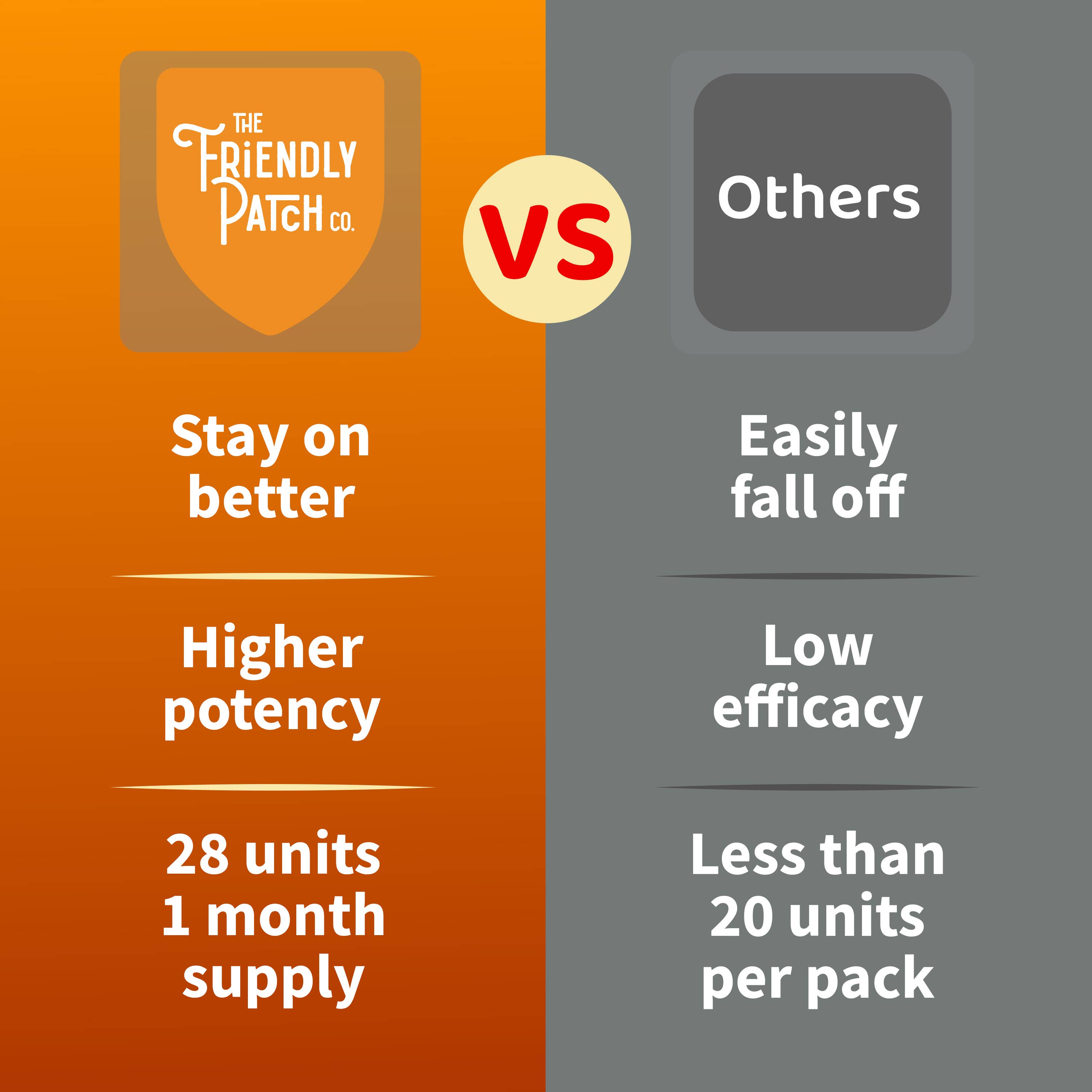 Friendly Patch CO - Wholesale Oral Supplement/Vitamin - Last Call Hangover Patch - 28 patchs6