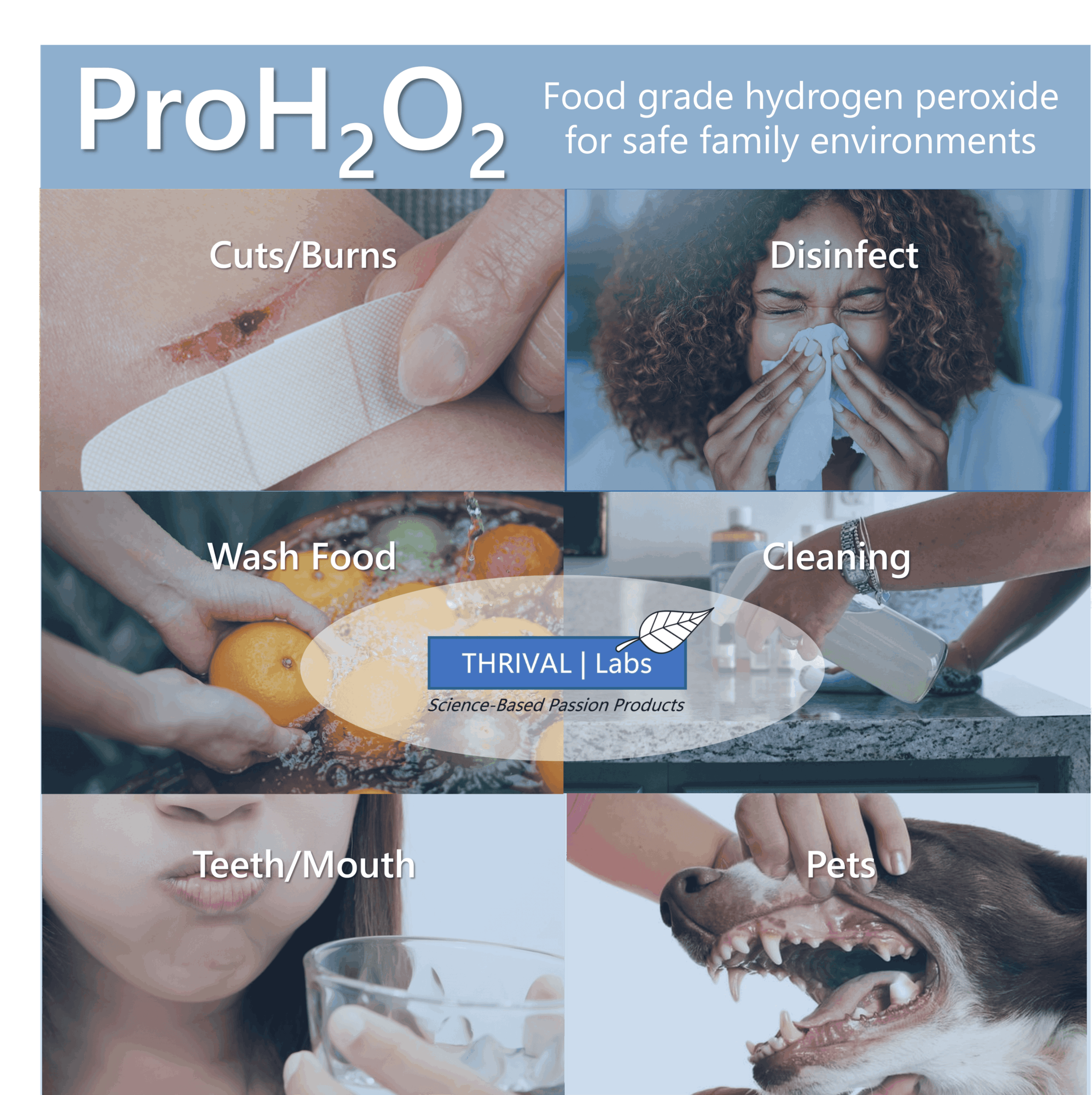 Thrival Labs - Wholesale All-Purpose Cleaning Spray - ProH2O2 3% Food Grade Hydrogen Peroxide Natural Cleaner15