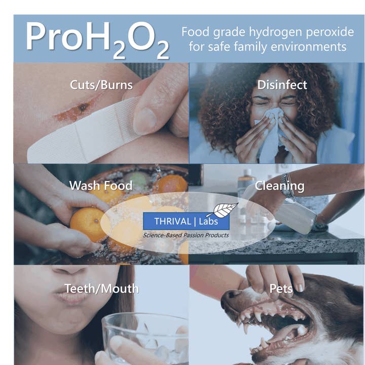 Thrival Labs - Wholesale All-purpose cleaning spray - ProH2O2 3% Food Grade Hydrogen Peroxide Natural Cleaner15