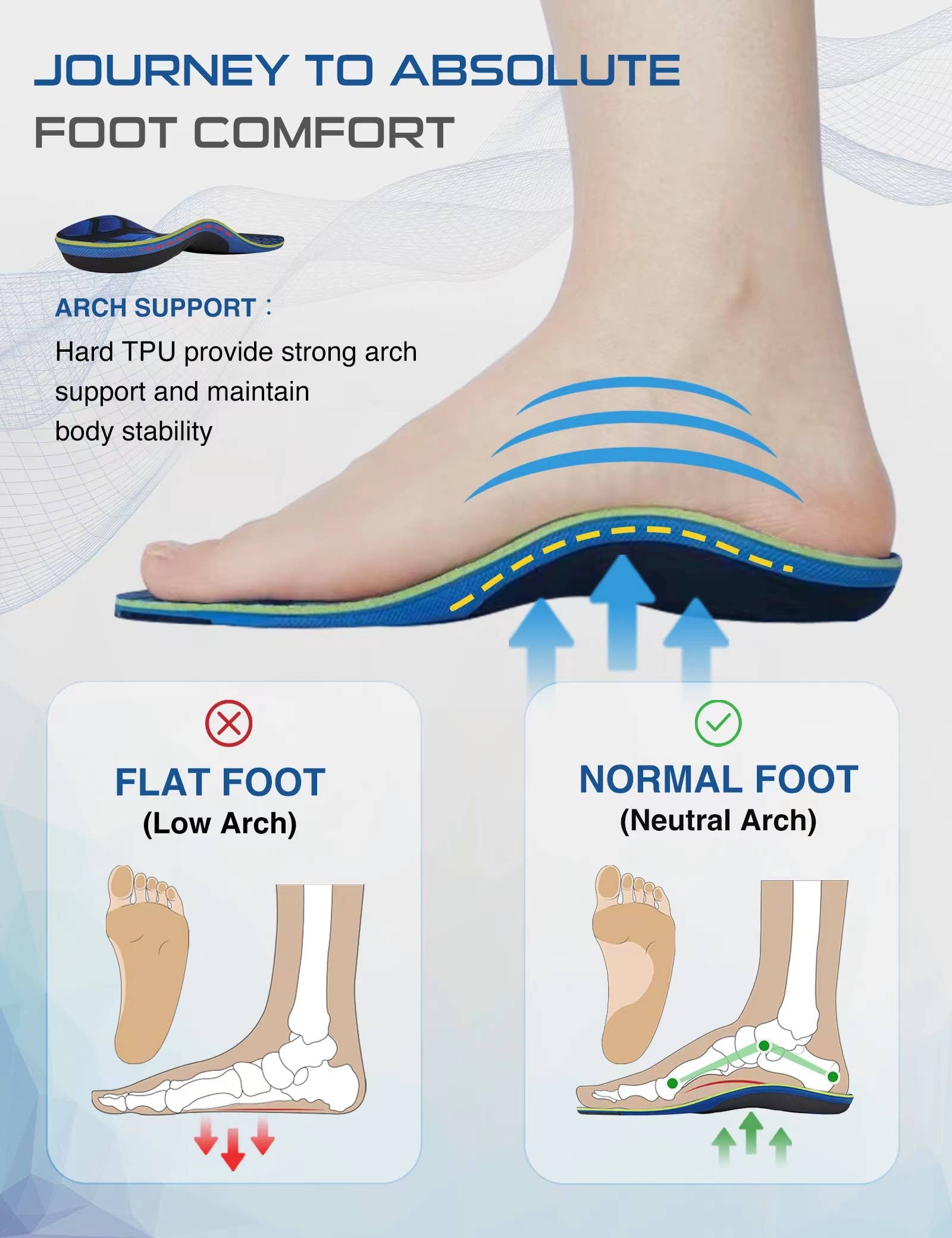 LivingTaste Home Inc - Wholesale Inserts/Soles - Unisex - Blissole Plantar Fasciitis Relief Insoles3