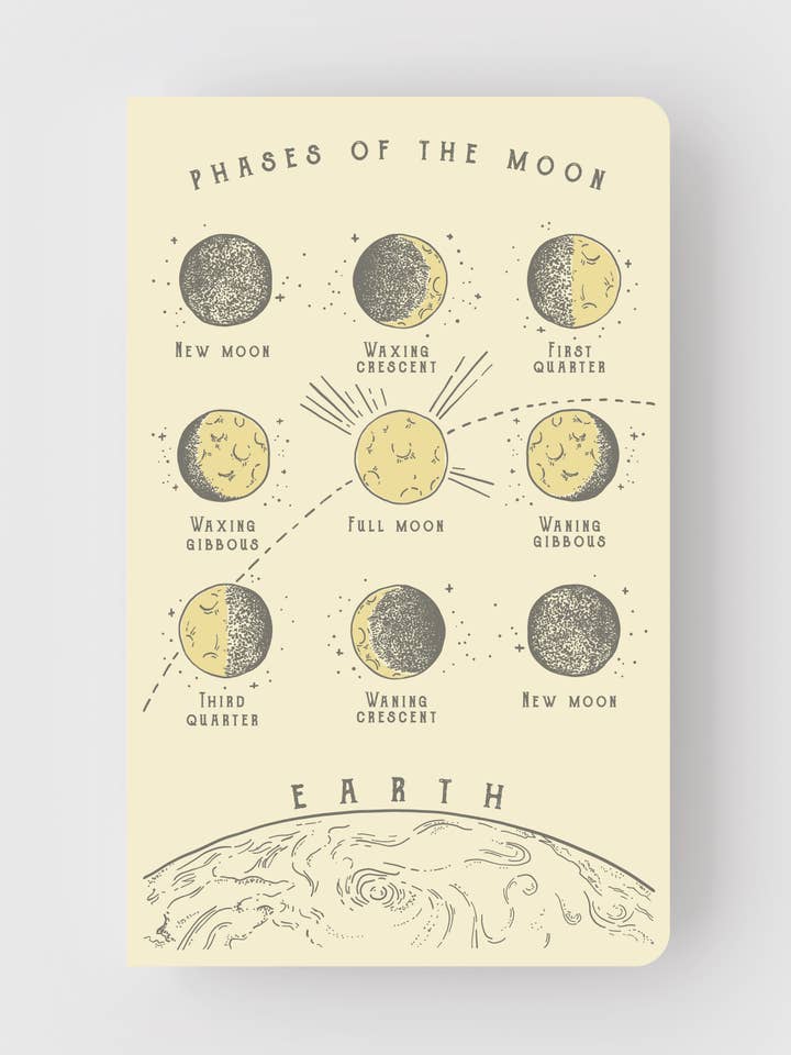 Moon Phases Letterpress Notebook for wholesale by Pike Street Press