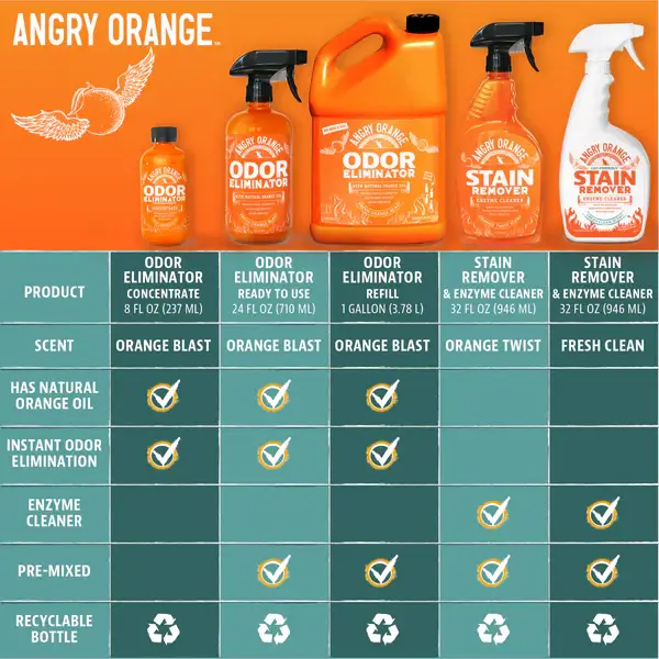 Angry Orange - Wholesale Stain Remover - Angry Orange Enzyme Stain Remover -  Citrus (Case of 4)8