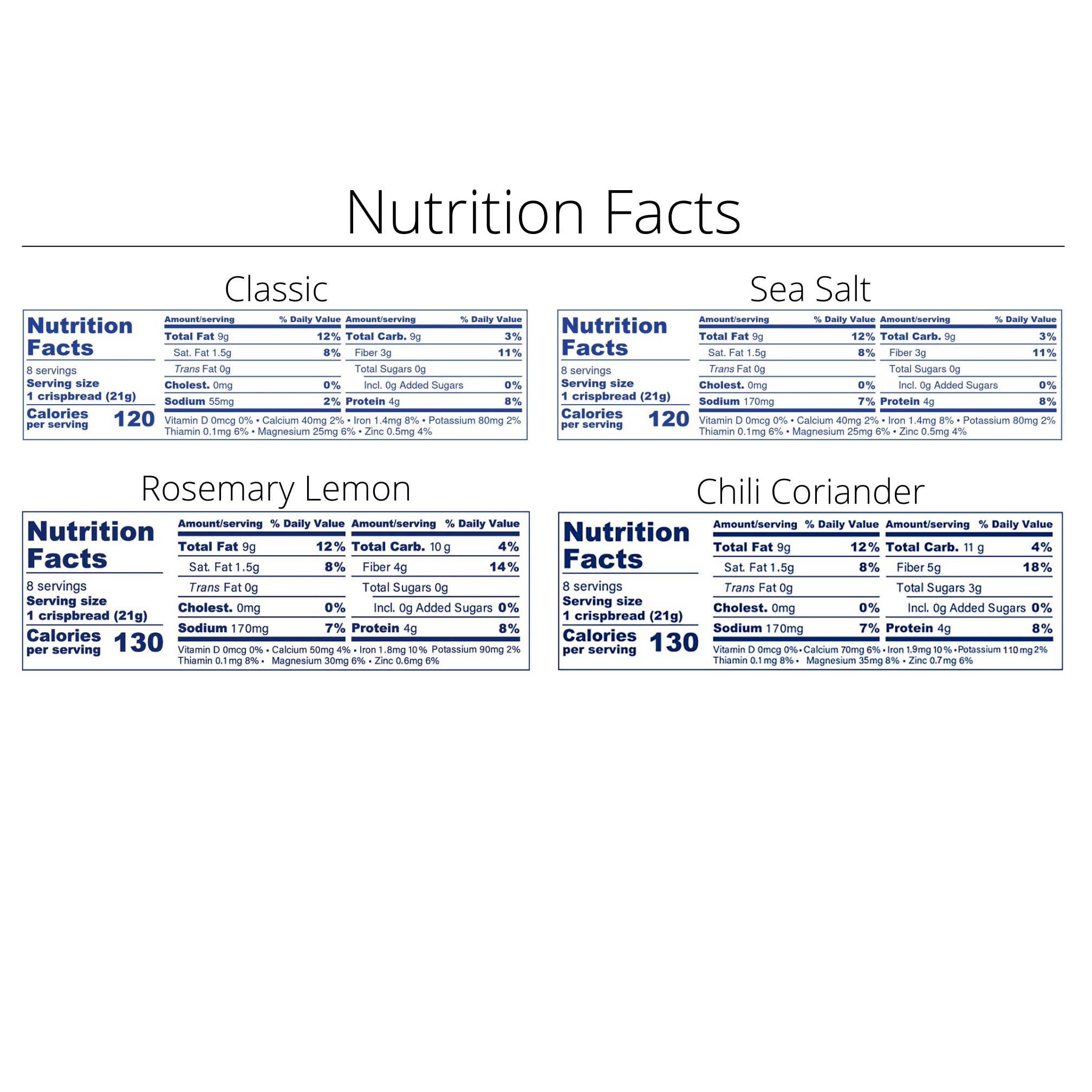 Norwegian Baked - Wholesale Crackers - SampleCase Knekkebrød • Organic Fresh Baked Vegan Crispbread17