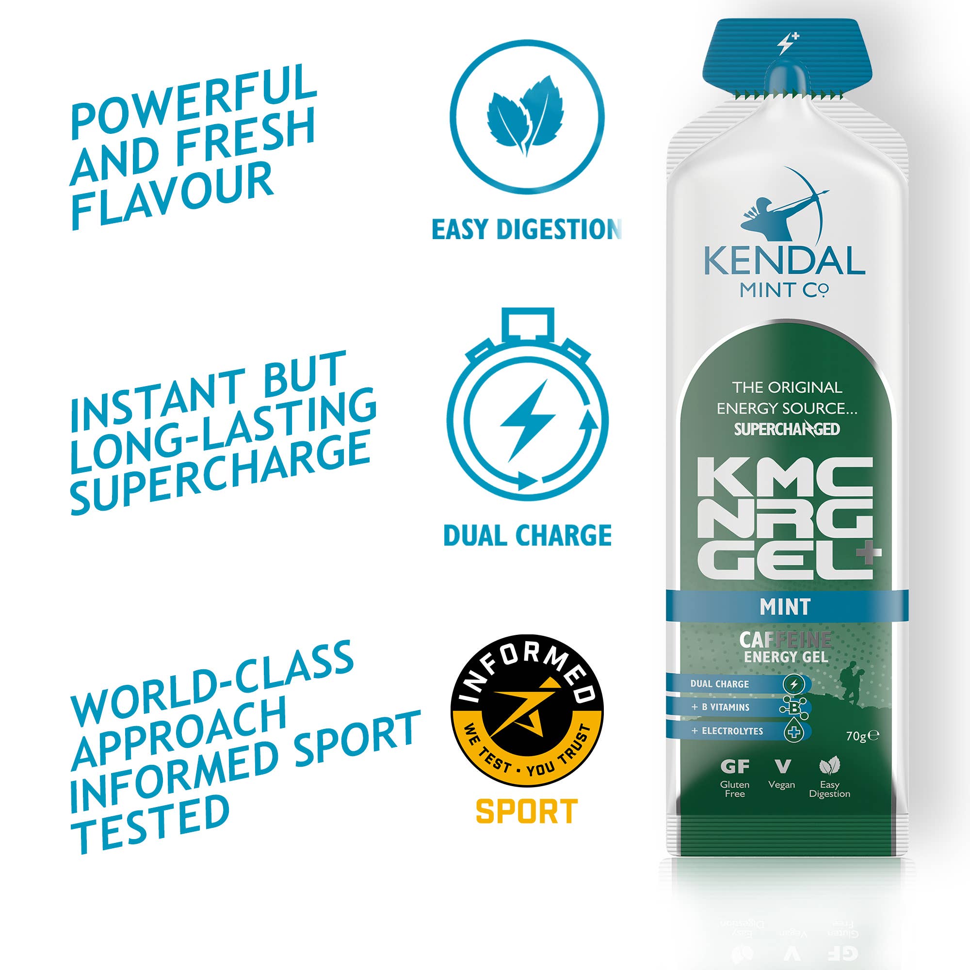 Kendal Mint Co® - Wholesale Sports/Energy Drink - KMC NRG GEL+ Citrus & Mint Caffeine Energy Gel 70g1