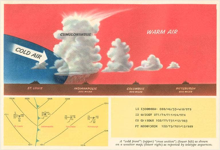 Found Image Press - Wholesale Stationery/Notecard Set - Greeting Card SE-20 Explanation of a Cold Front0