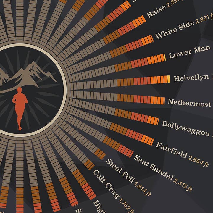 The Northern Line – wholesale Poster – Bob Graham Round - Lake District Poster print4
