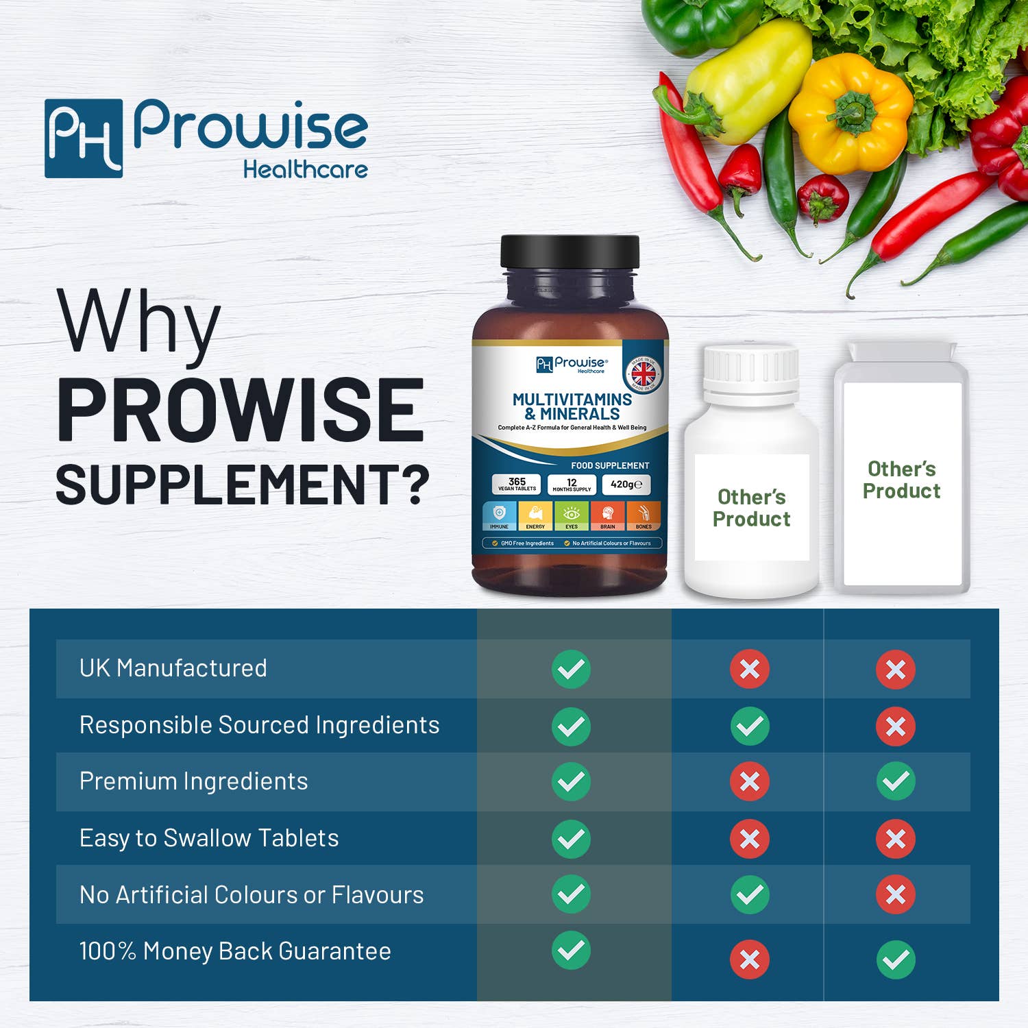 Prowise Healthcare – wholesale Oral supplement/vitamin – A-Z Multivitamins & Minerals l 365 Vegan Multivitamin Tablet6