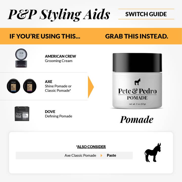 Pete & Pedro - Wholesale Hair Pomade - Men's - Hair Pomade4