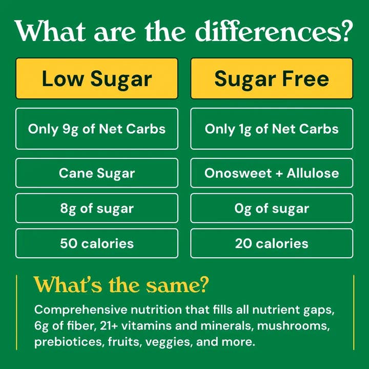 Grüns - Wholesale Oral Supplement/Vitamin - Adult Gummies | Low Sugar