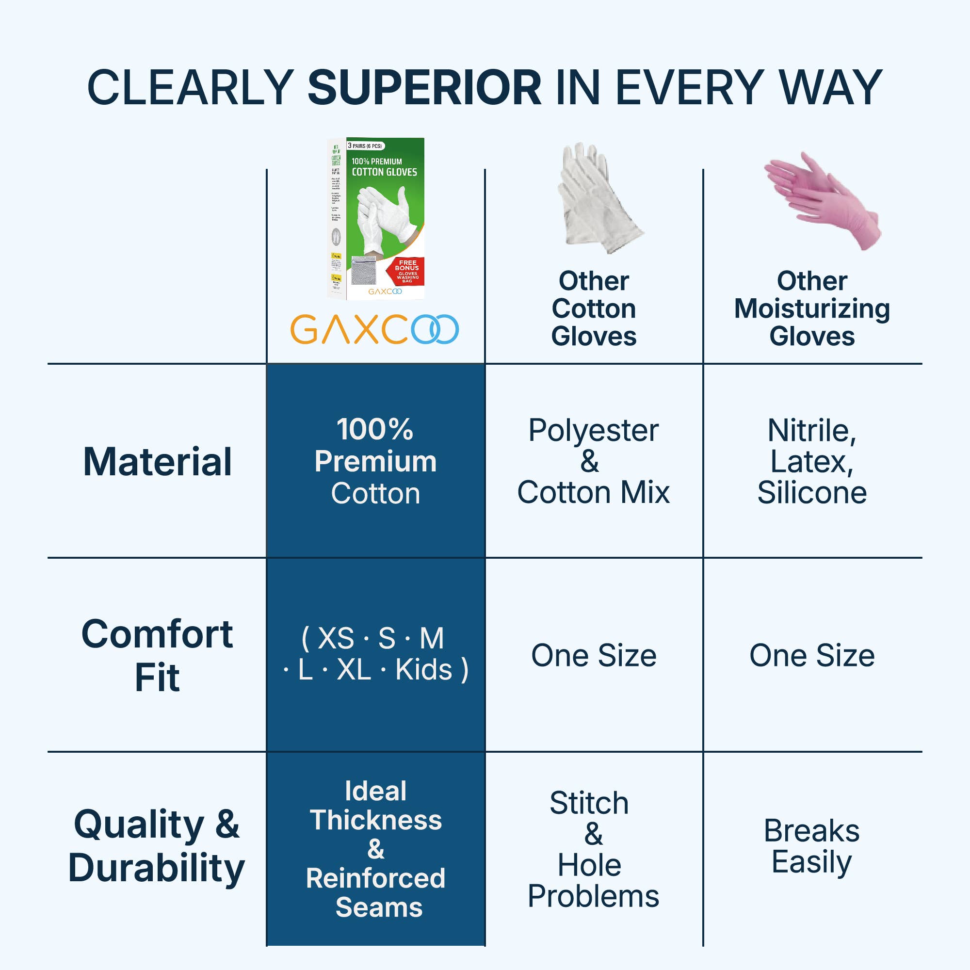 Cottonnerie - Vente Gants hydratants - Gaxcoo | Gants hydratants 100 % coton (taille M - 7 paires)1