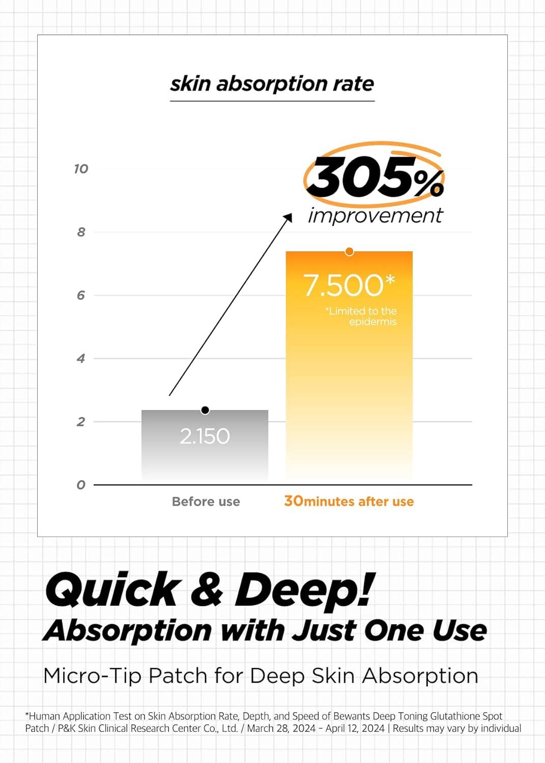 Glowiss - Wholesale Acne/Hydrocolloid Patch - BEWANTS Deep Toning Glutathione Spot Patch 9 Patches2