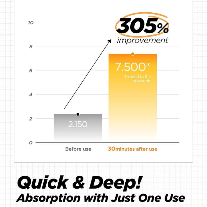 Glowiss - Wholesale Acne/Hydrocolloid Patch - BEWANTS Deep Toning Glutathione Spot Patch 9 Patches2